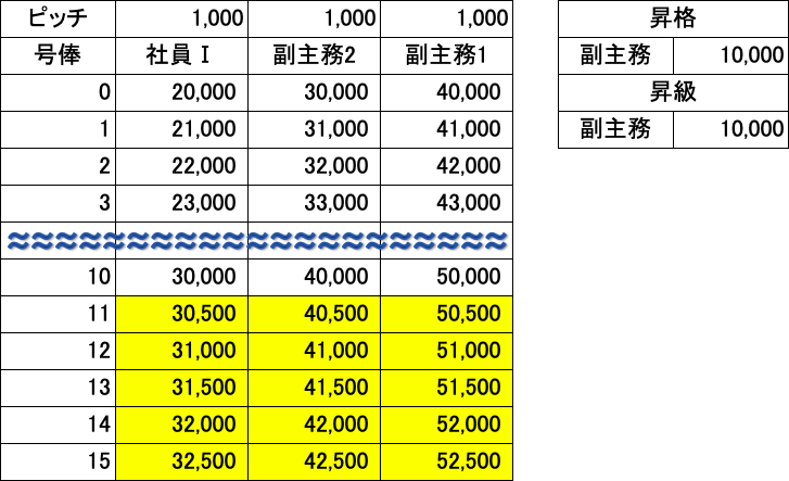 賃金制度/賃金・資産形成/カネスエ労働組合